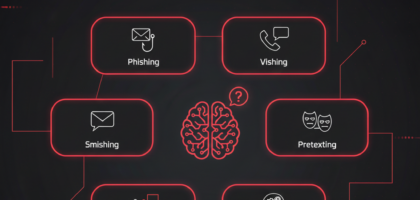Social engineering attacks targeting human psychology and cyber security awareness